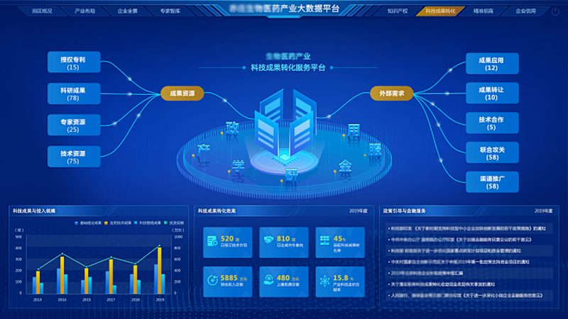 生物科技公司区域代理，如何避免这些常见误区？**